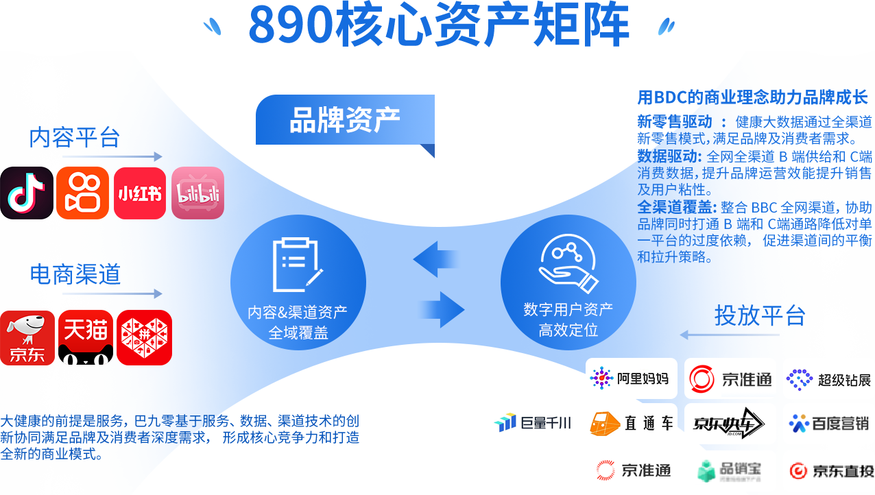 890核心资产矩阵
